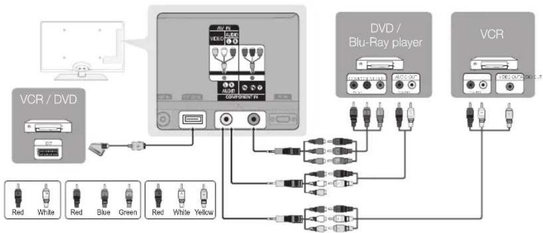 SAMSUNG UE46C6000RK - Using a Component (up to 1080p) or Audio/Video (480i only) and Scart Cable - 1