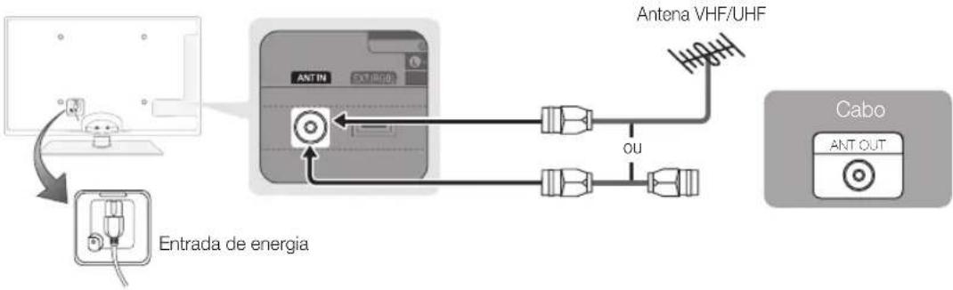 SAMSUNG UE46C6000RK - Ligação a uma antena - 1