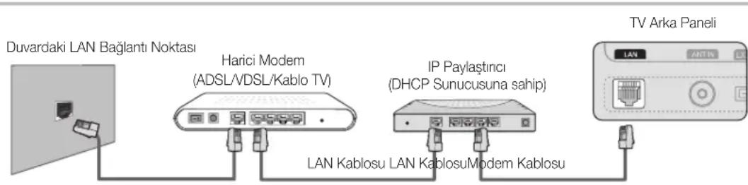 SAMSUNG UE46C6000RK - Kablolu bir Ağa Bağlanma - 2