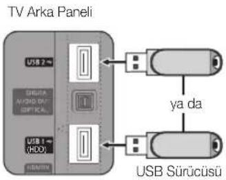 SAMSUNG UE46C6000RK - Bir USB Aygıtını Bağlama - 1