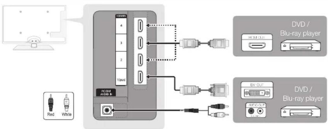 SAMSUNG UE46C6000RK - Using an HDMI or HDMI/DVI cable: HD connection (up to 1080p) - 1
