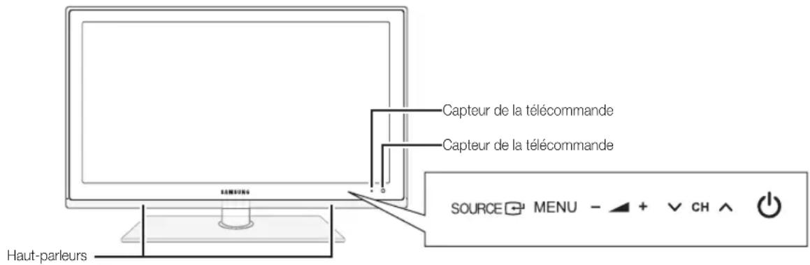 SAMSUNG UE46C6000RK - Présentation du panneau de configuration - 2