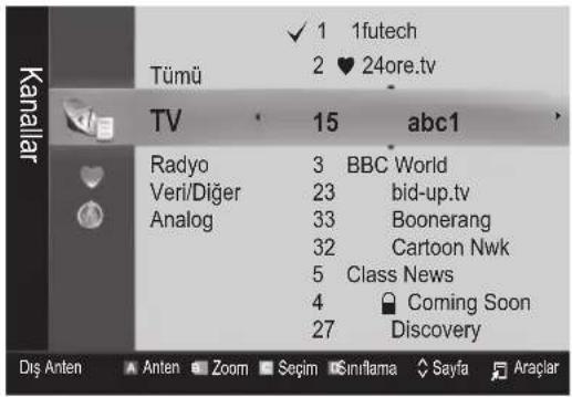 SAMSUNG UE46C6000RK - Kanal Yöneticisi - 1
