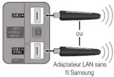 SAMSUNG UE46C6000RK - Procédure de configuration manuelle - 2