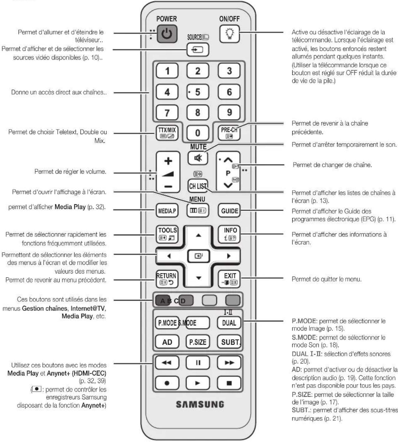 SAMSUNG UE46C6000RK - Présentation de la télécommande - 1