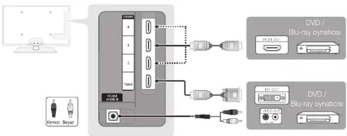 SAMSUNG UE46C6000RK - Bir HDMI veya HDMI/DVI kablosu kullanma: HD bağlantısı (1080p'ye kadar) - 1