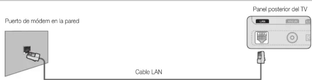 SAMSUNG UE46C6000RK - Conexión a una red por cable - 3