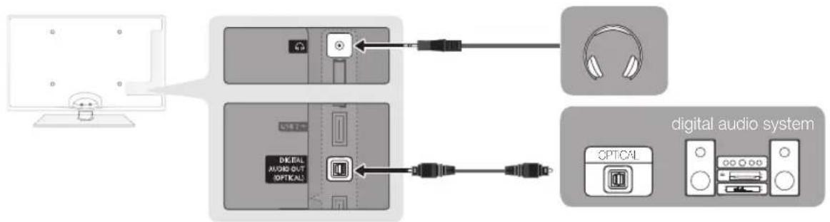 SAMSUNG UE46C6000RK - Using an Optical (Digital) or Headphone Cable Connection - 1