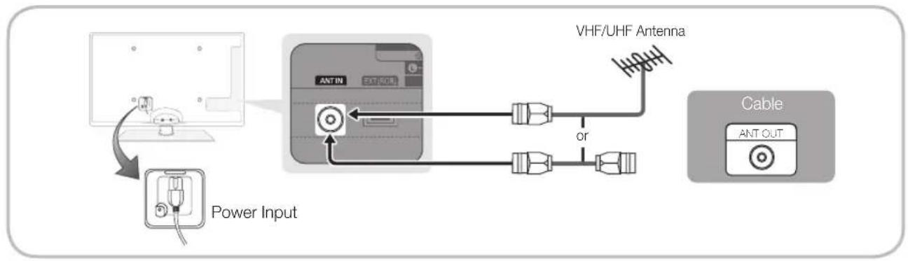 SAMSUNG UE46C6000RK - Connecting to an Antenna - 1