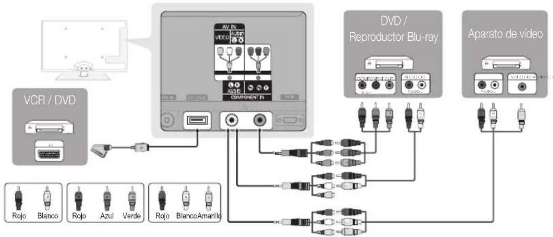 SAMSUNG UE46C6000RK - Uso de un cable de componentes (hasta 1080i) o audio/vídeo (sólo 480i) y un cable euroconector (Scart) - 1