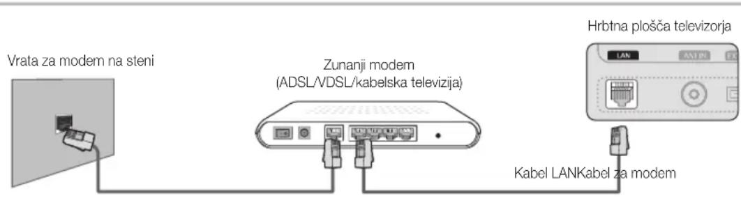 SAMSUNG UE46C6000RK - Povezava z ožičenim omrežjem - 1