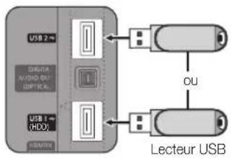 SAMSUNG UE46C6000RK - Connexion d'un périphérique USB - 1
