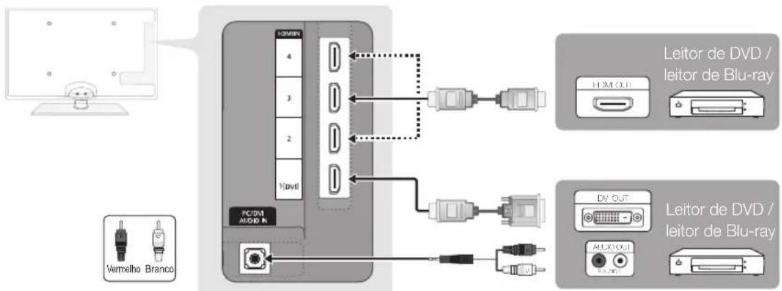 SAMSUNG UE46C6000RK - Com um cabo HDMI ou HDMI/DVI: ligação HD (até 1080p) - 1
