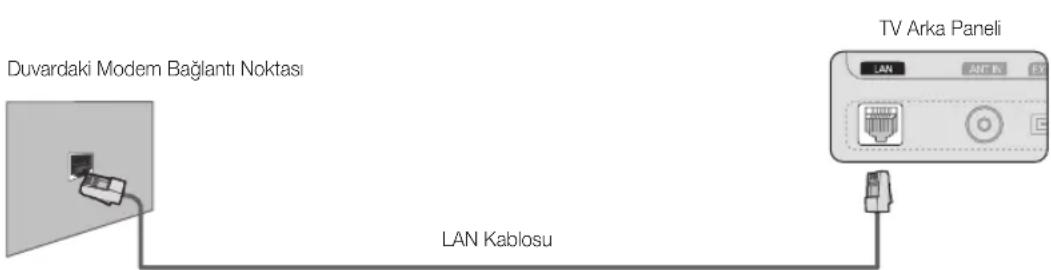 SAMSUNG UE46C6000RK - Kablolu bir Ağa Bağlanma - 3