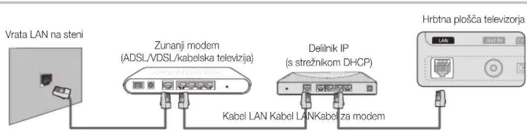 SAMSUNG UE46C6000RK - Povezava z ožičenim omrežjem - 2