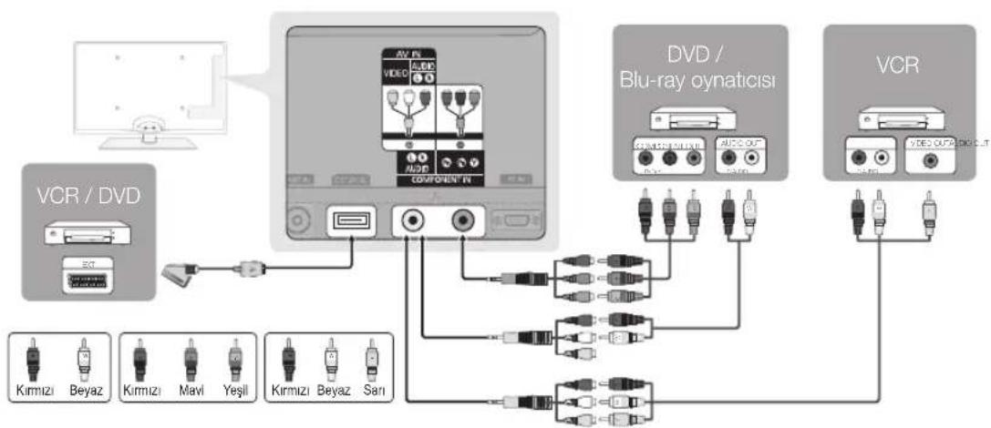SAMSUNG UE46C6000RK - Bir Komponent (1080p'ye kadar) veya Ses/Video (yalnızca 480i) ve Scart Kablosu Kullanma - 1