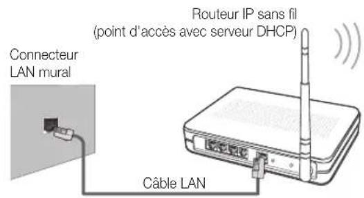 SAMSUNG UE46C6000RK - Procédure de configuration manuelle - 1
