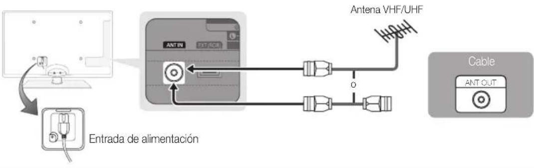 SAMSUNG UE46C6000RK - Conexión de una antena - 1