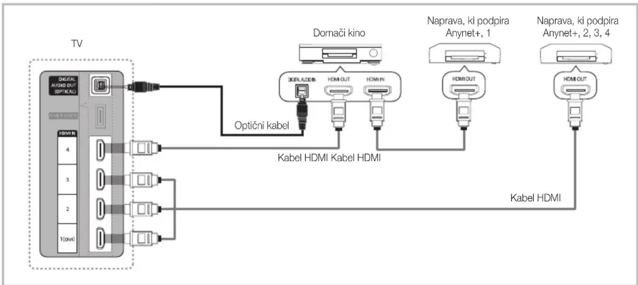 SAMSUNG UE46C6000RK - Povezava z domačim kinom - 1