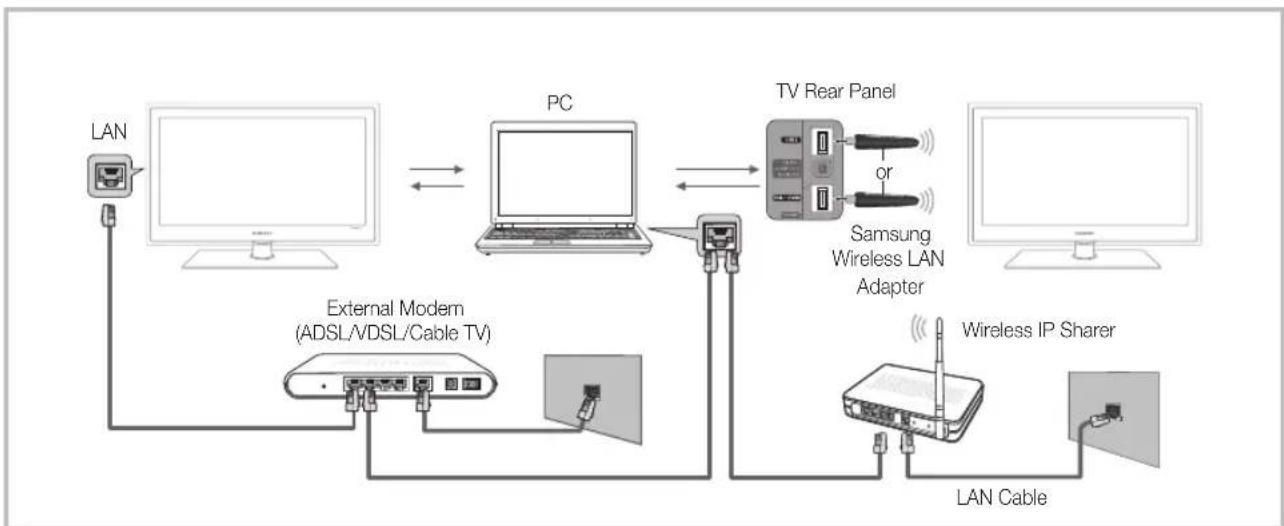 SAMSUNG UE46C6000RK - Connecting to the PC through network - 1