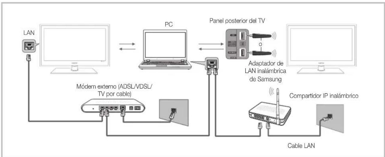 SAMSUNG UE46C6000RK - Conexión al PC a través de la red - 1