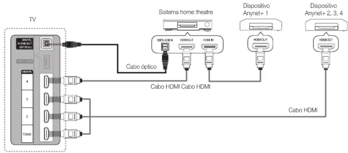 SAMSUNG UE46C6000RK - Ligação ao sistema home theatre - 1