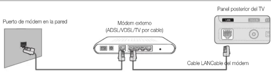 SAMSUNG UE46C6000RK - Conexión a una red por cable - 1