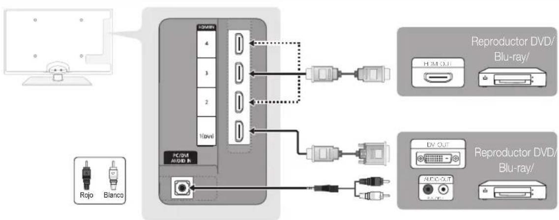 SAMSUNG UE46C6000RK - Uso de un cable HDMI o HDMI/DVI: Conexión HD (hasta 1080p) - 1