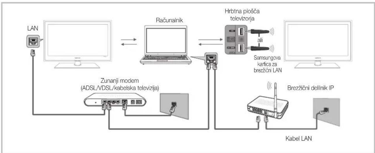 SAMSUNG UE46C6000RK - Povezava z računalnikom prek omrežja - 1