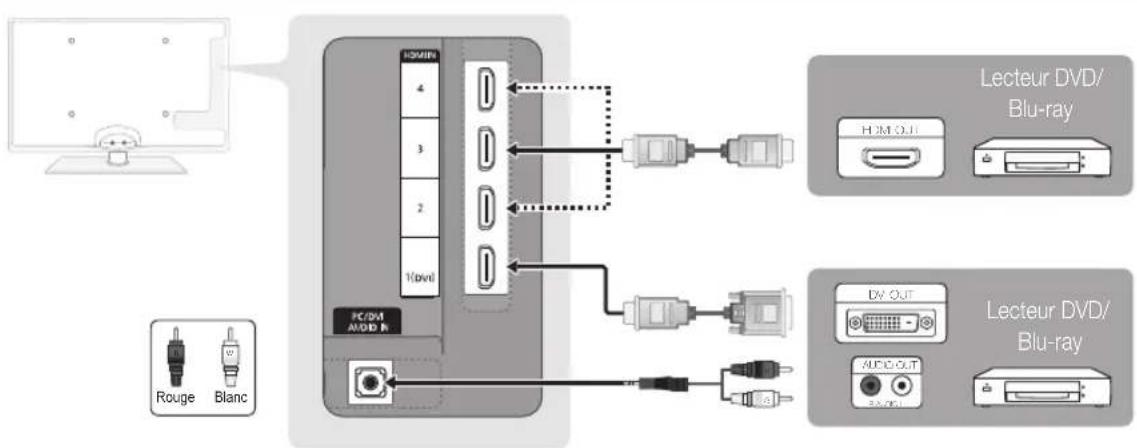 SAMSUNG UE46C6000RK - Utilisation d'un câble HDMI ou HDMI/DVI: connexion HD (jusqu'à 1080p) - 1