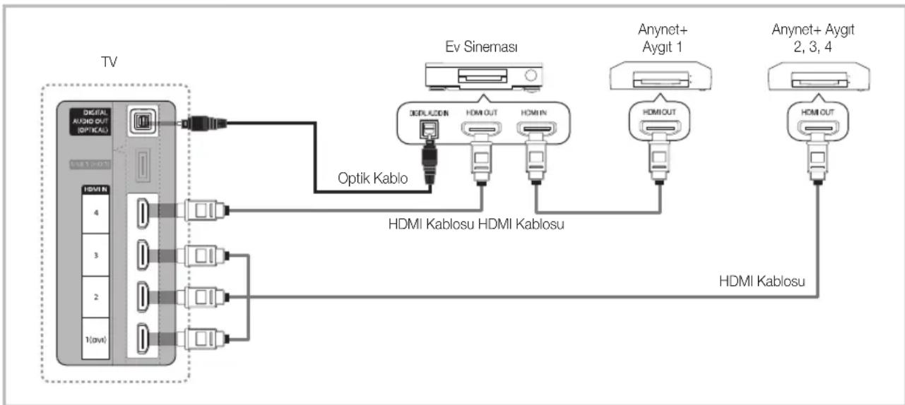 SAMSUNG UE46C6000RK - Ev Sinemasına bağlamak için - 1