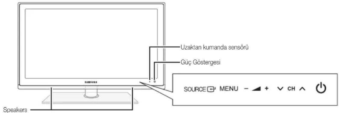 SAMSUNG UE46C6000RK - Kontrol Paneline Bakış - 1