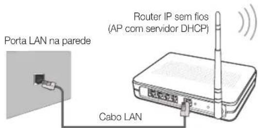 SAMSUNG UE46C6000RK - Como configurar manualmente - 2