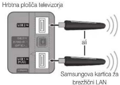 SAMSUNG UE46C6000RK - Ročna nastavitev - 2