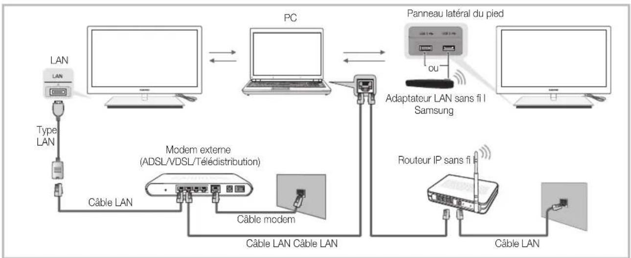 SAMSUNG UE40C9000SW - Connexion à l'ordinateur par le biais du réseau - 1