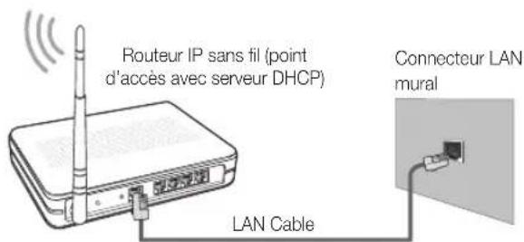 SAMSUNG UE40C9000SW - Connexion à un réseau sans fil - 2