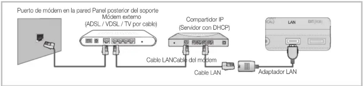 SAMSUNG UE40C9000SW - Conexión a una red por cable - 2