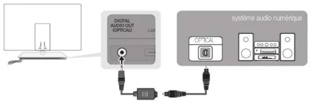 SAMSUNG UE40C9000SW - Utilisation d'une connexion Optique (Numérique) ou d'une sortie casque - 1