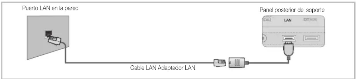 SAMSUNG UE40C9000SW - Conexión a una red por cable - 3