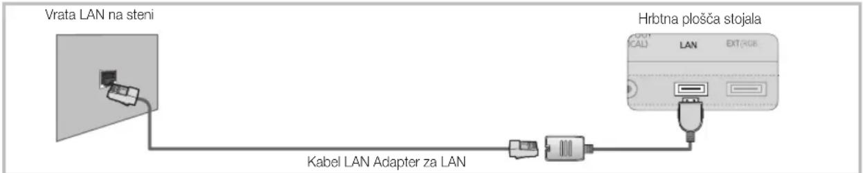 SAMSUNG UE40C9000SW - Povezava z ožičenim omrežjem - 3