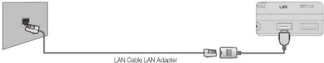 SAMSUNG UE40C9000SW - Connecting to a Wired Network - 3