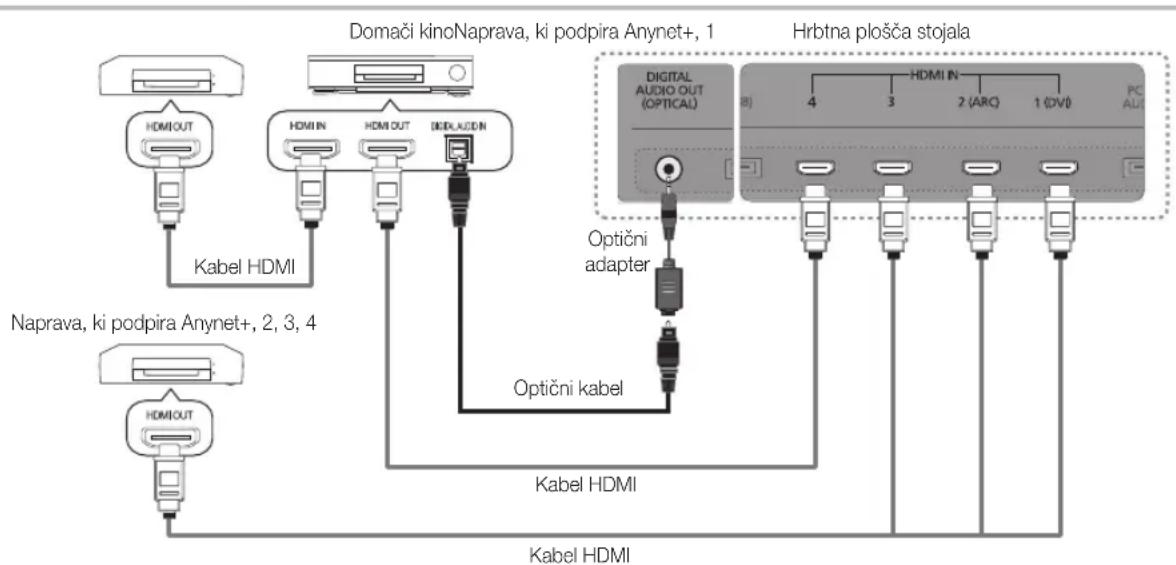SAMSUNG UE40C9000SW - Povezava z domacim kinom - 1