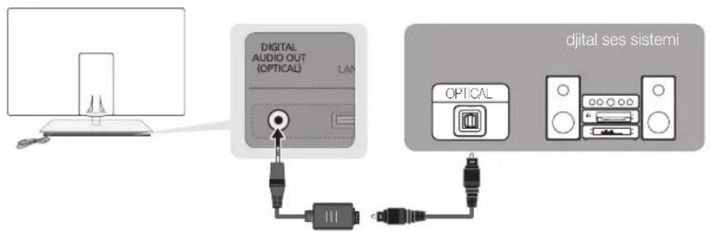 SAMSUNG UE40C9000SW - Optik (Dijital) Kablo Baglantisi Kullanma - 1
