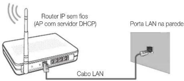SAMSUNG UE40C9000SW - Ligação a uma rede sem fios - 2