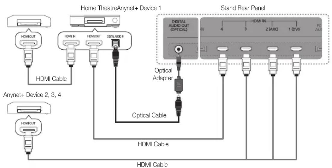 SAMSUNG UE40C9000SW - To connect to a Samsung Home Theatre - 1
