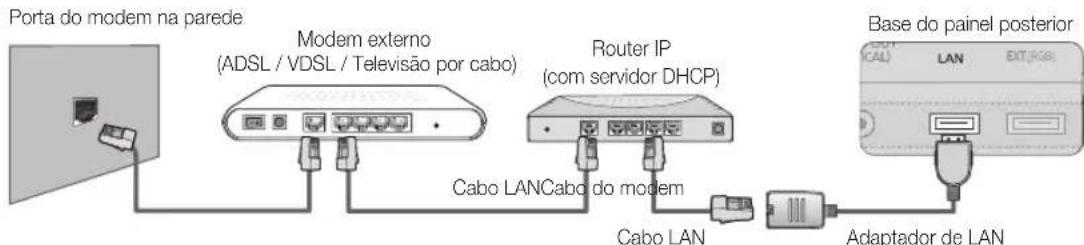SAMSUNG UE40C9000SW - Ligação a uma rede com fios - 2