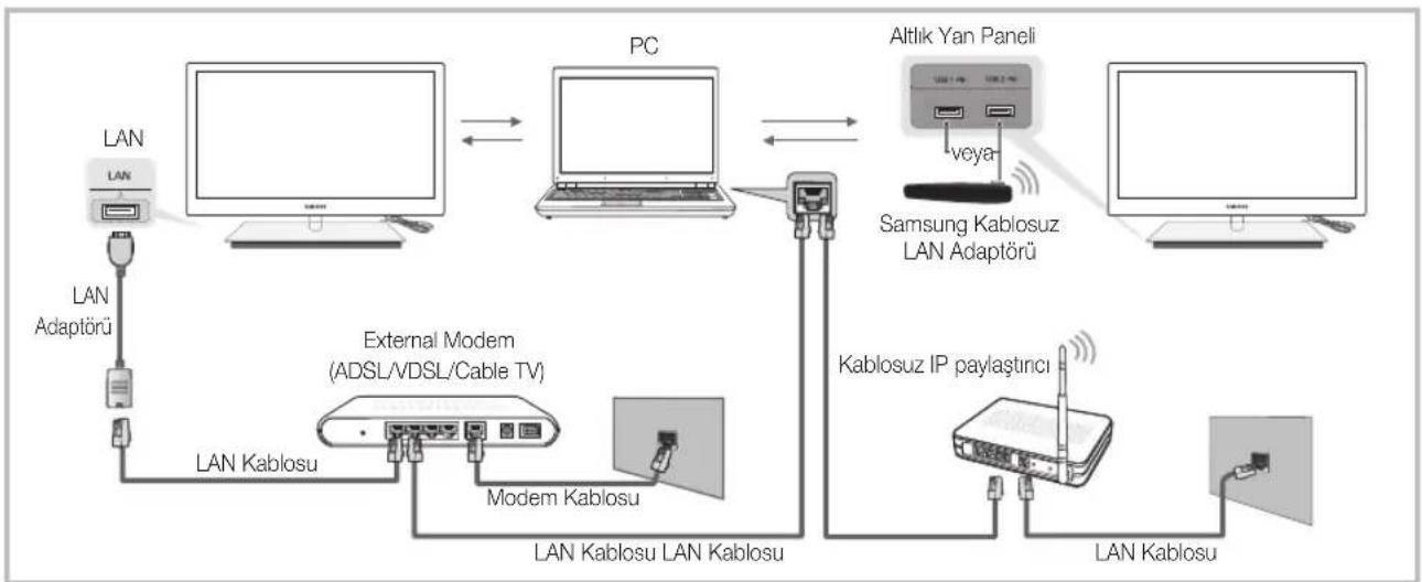 SAMSUNG UE40C9000SW - PC'ye Ağ üzerinden Baglanma - 1