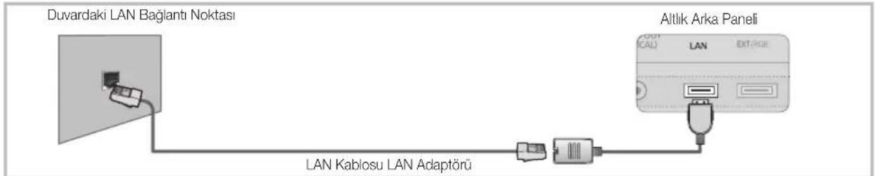 SAMSUNG UE40C9000SW - Kablolu bir Aça Baglanma - 3