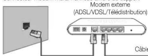 SAMSUNG UE40C9000SW - Connexion à un réseau cable - 2