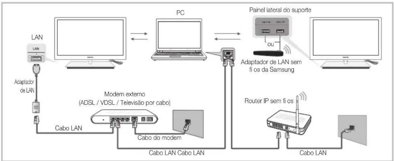 SAMSUNG UE40C9000SW - Ligação ao PC atraves da rede - 1